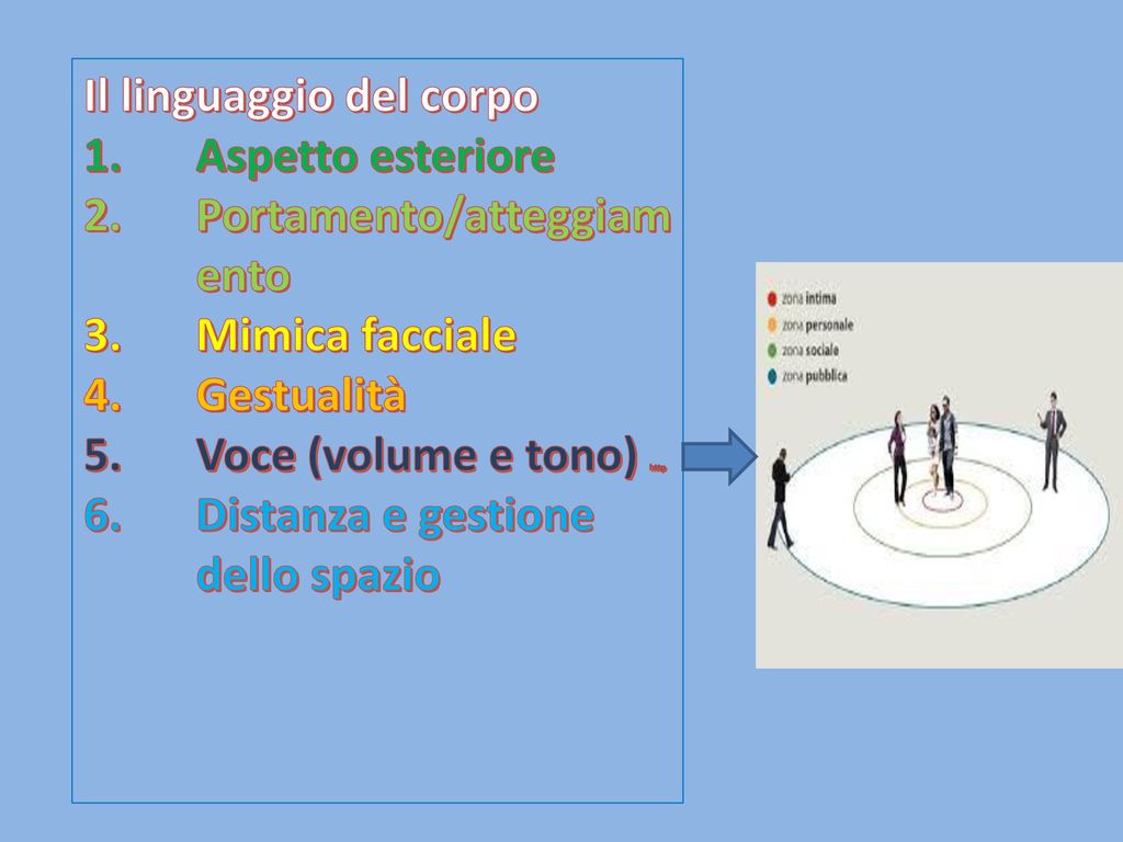 LINGUAGGIO VERBALE E NON VERBALE Ppt Scaricare